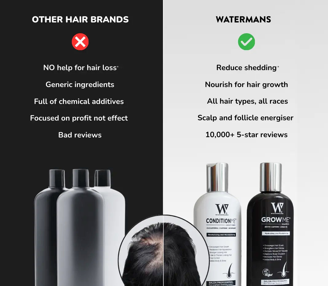 Grow Me Shampoo & Conditioner Set - Best Seller in Hair Loss Products